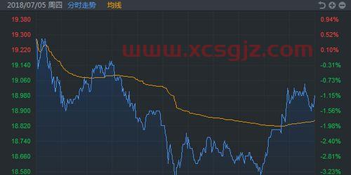 富时a50期指连续指数