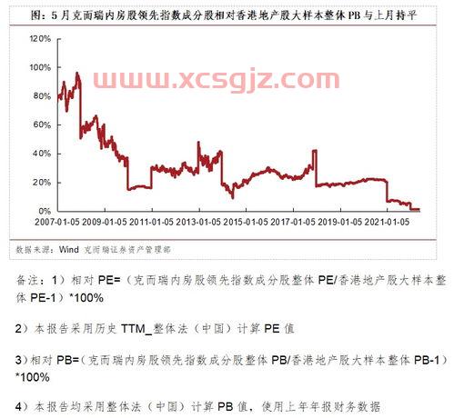 创业板指数行情