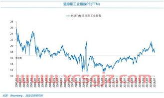 上海证券交易所成立