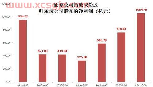 wind金融终端价格