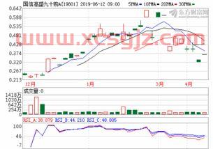 上证指数下载