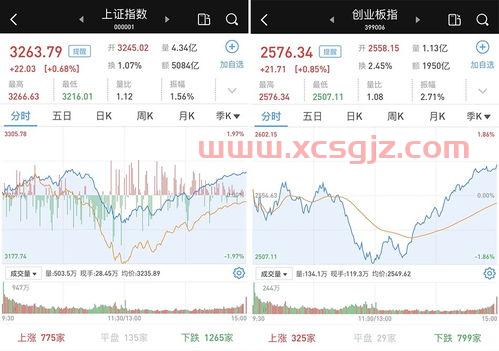 天弘沪深300etf联接a