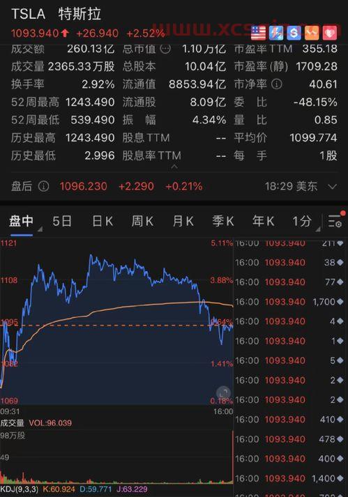 tcl股票还能涨吗