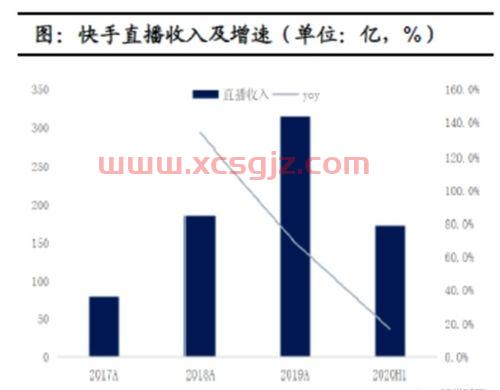 恒通股份(603223)股吧