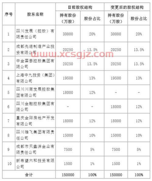 st天润股吧股吧