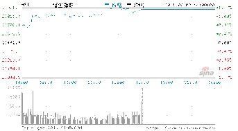 易方达基金招聘