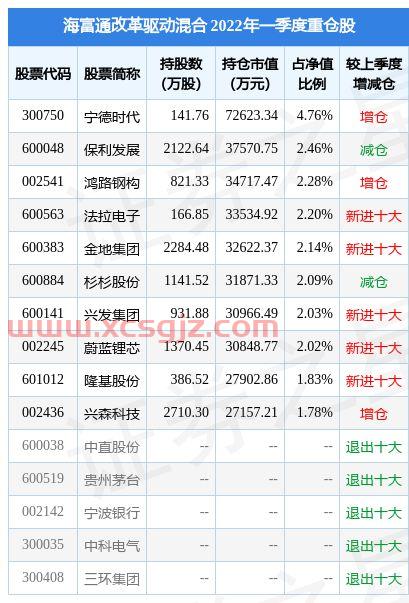 中国电信 股票