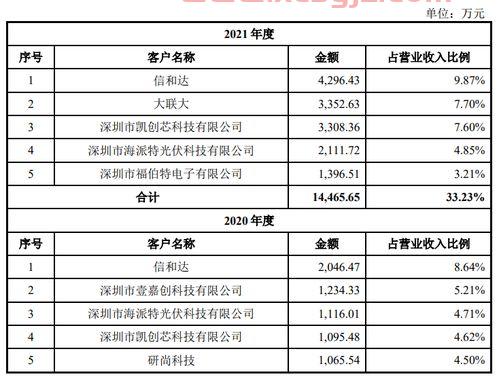 10年茅台酒价格53度多少钱一瓶