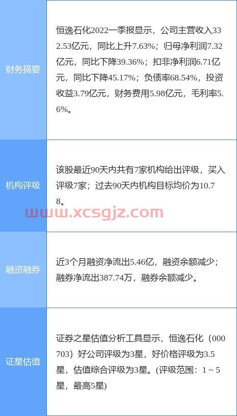 中小企业发展专项资金