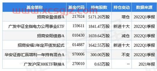 大重九9十1价格查询表