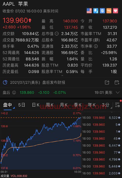 大湖股份*消息