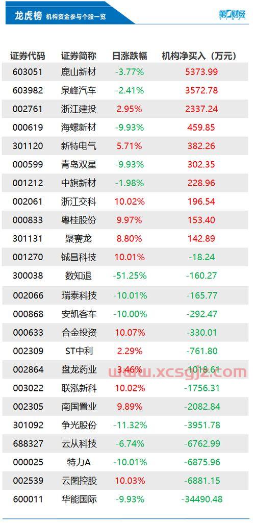 中国联通股票600050