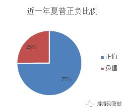 伦敦期货行情*