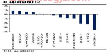 沪深300股票排名