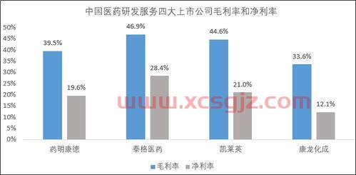 银华道琼斯88