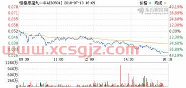 中国中投证券交易软件手机版下载