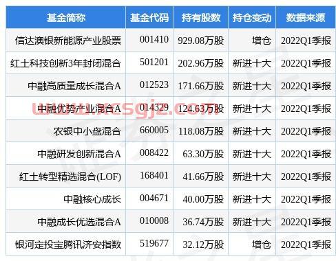 方直科技