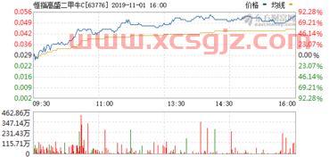 600083 博信股份股吧