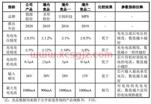 道琼斯期货指数30