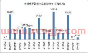 新农开发*消息