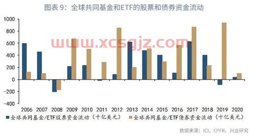 中芯国际总部