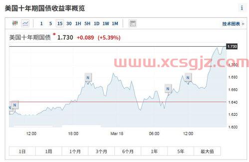 法国股票实时行情