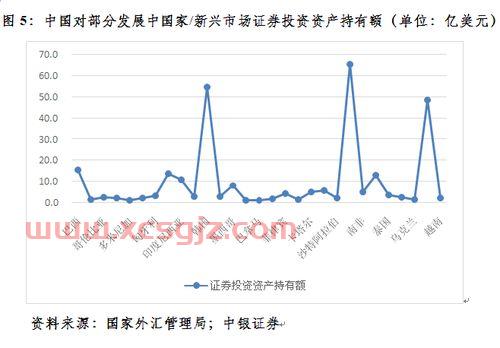 美国道琼斯*指数