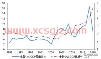 高新发展股票股吧