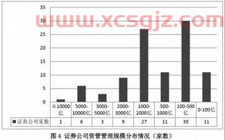 601901方正证券