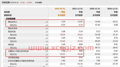 基金开户以及购买的流程