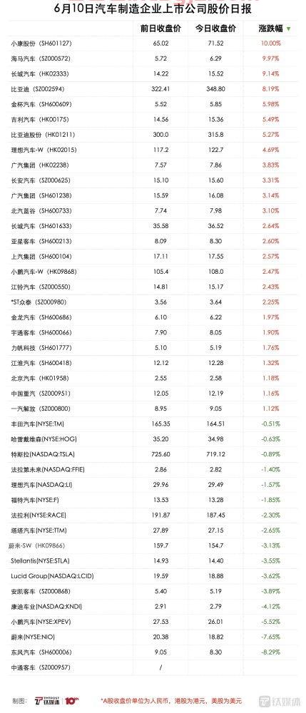 重庆西南证券公司