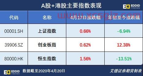 今日股票推荐