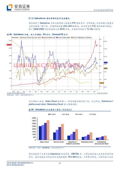 兆易创新财报