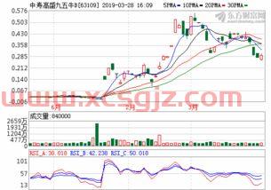 上海医药公司