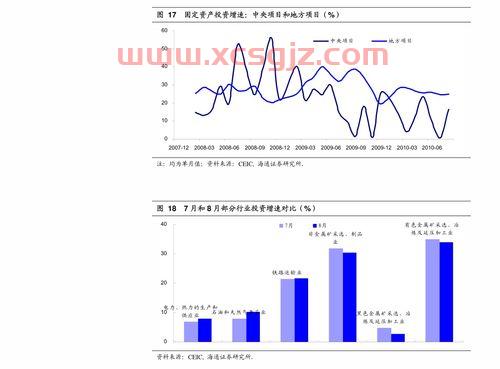 中远海发股票