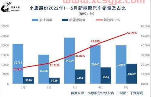 爱婴室股票股吧