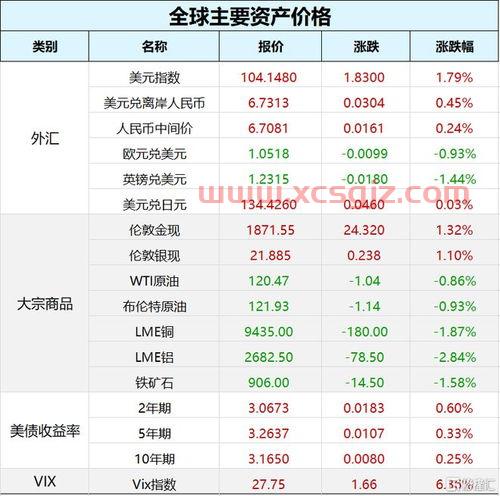 国际天然气期货实时行情