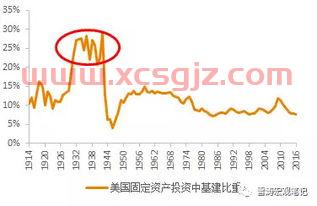 国际粮食价格走势图