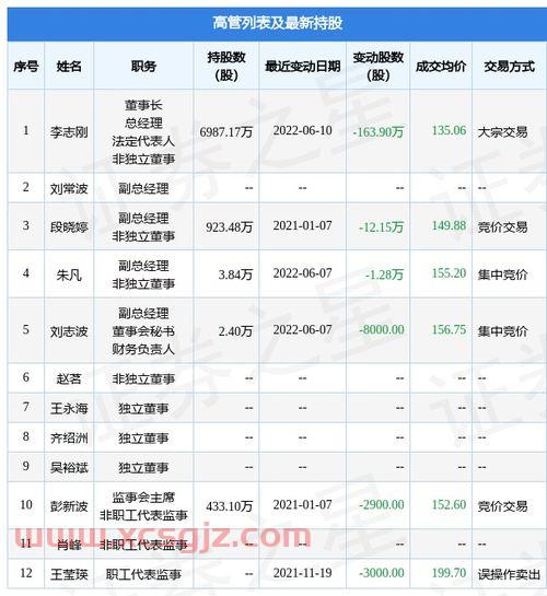 贵州茅台股票基本面分析