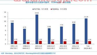 定期定额是什么意思