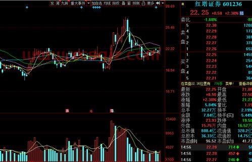 东北证券3号