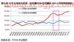 中国移动股票行情查询