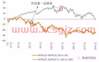 经纪人协理证报名