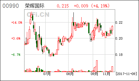 002169 智光电气股吧