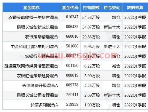 美国股市*行情新浪