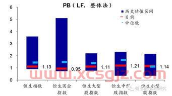 招商银行lol