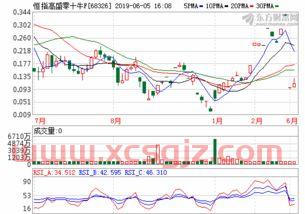 湖南黄金集团有限责任公司