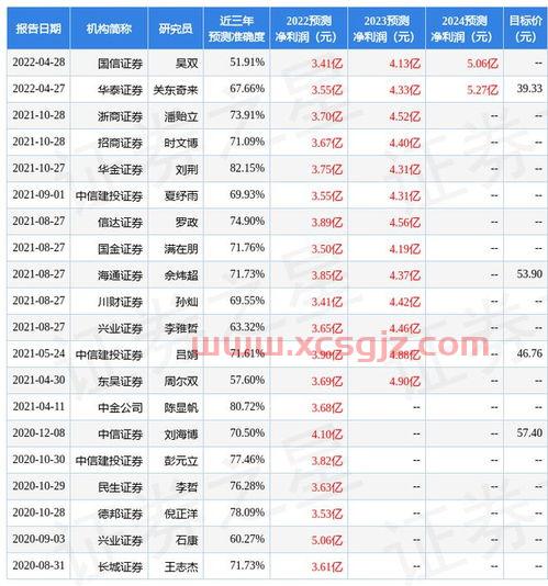 港股潍柴动力