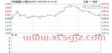 2022定期存款利率一览表