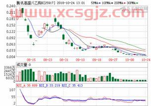 齐鲁金店今日黄金价格